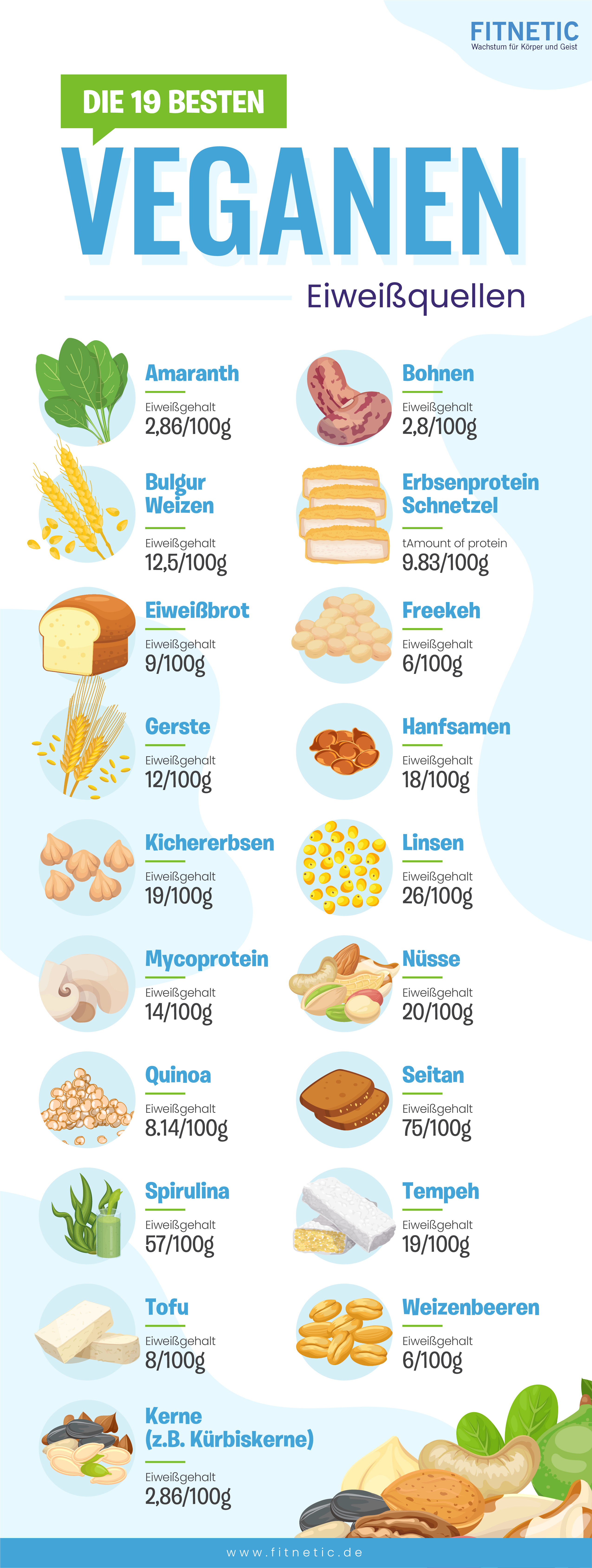 Infografik: Vegane Proteinquellen